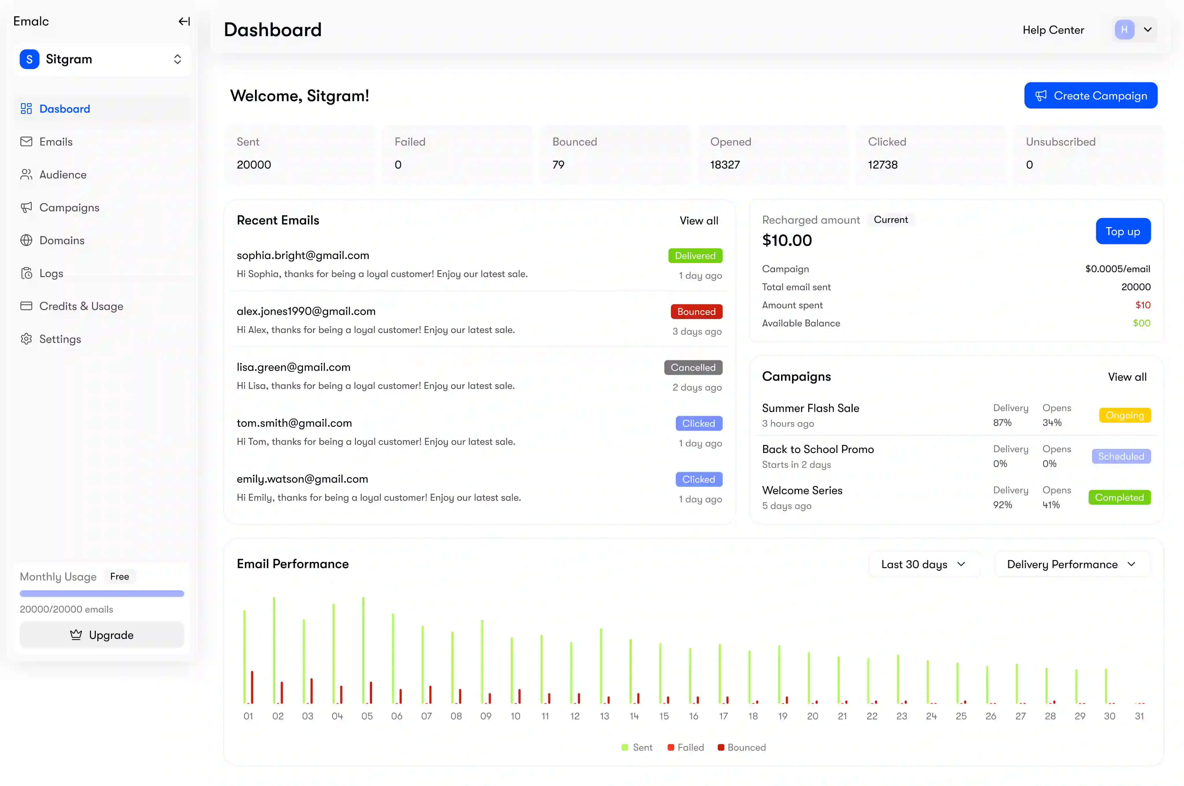Emalc Email Marketing Campaign Platform Dashboard
